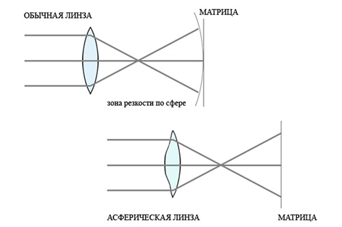 Асферика